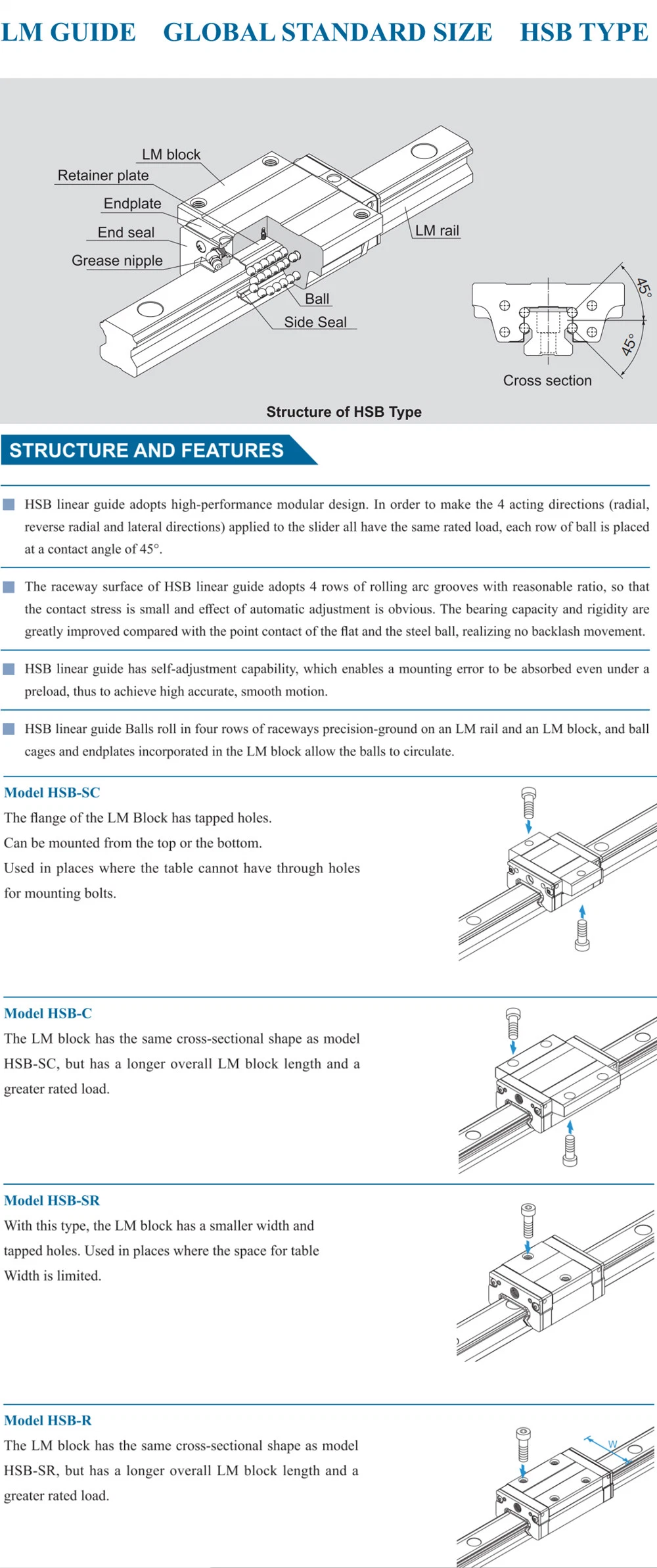 Replace Hiwin Egh20ca Linear Guide Carriage Slide Block Low Profile Ball Type Eg Series Manufacturer Direct H Class P Class Precision Linear Guide Rail