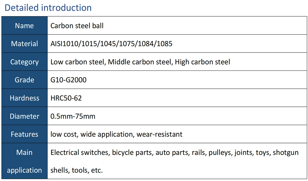 Hard Bicycle Steel Ball 5 mm 6.35 mm 7.938 mm High Carbon Steel Ball for Bearing