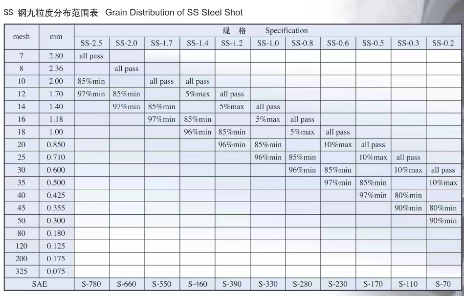 High Quality Alloy Steel Balls Source Manufacturer for Straight Special Steel Shot Blasting