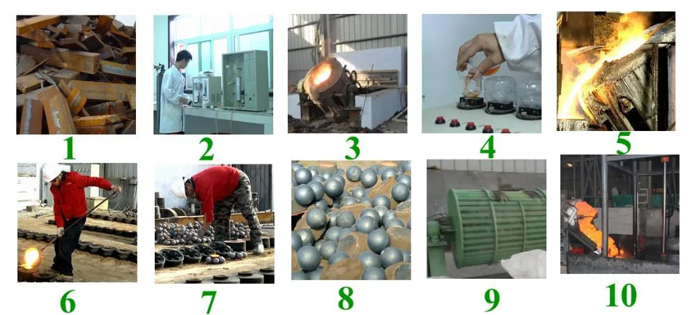 Casting Steel Grinding Ball Grinding Media for Mill