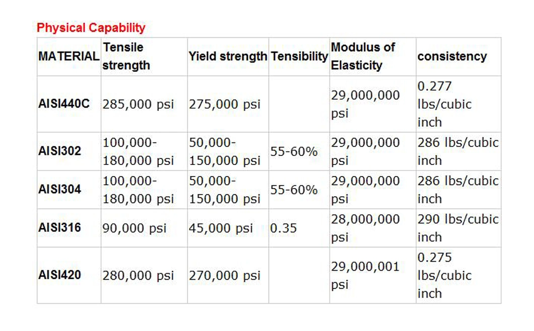 Factory Supply Customized Wholesale AISI304 304L Solid Stainless Steel Balls