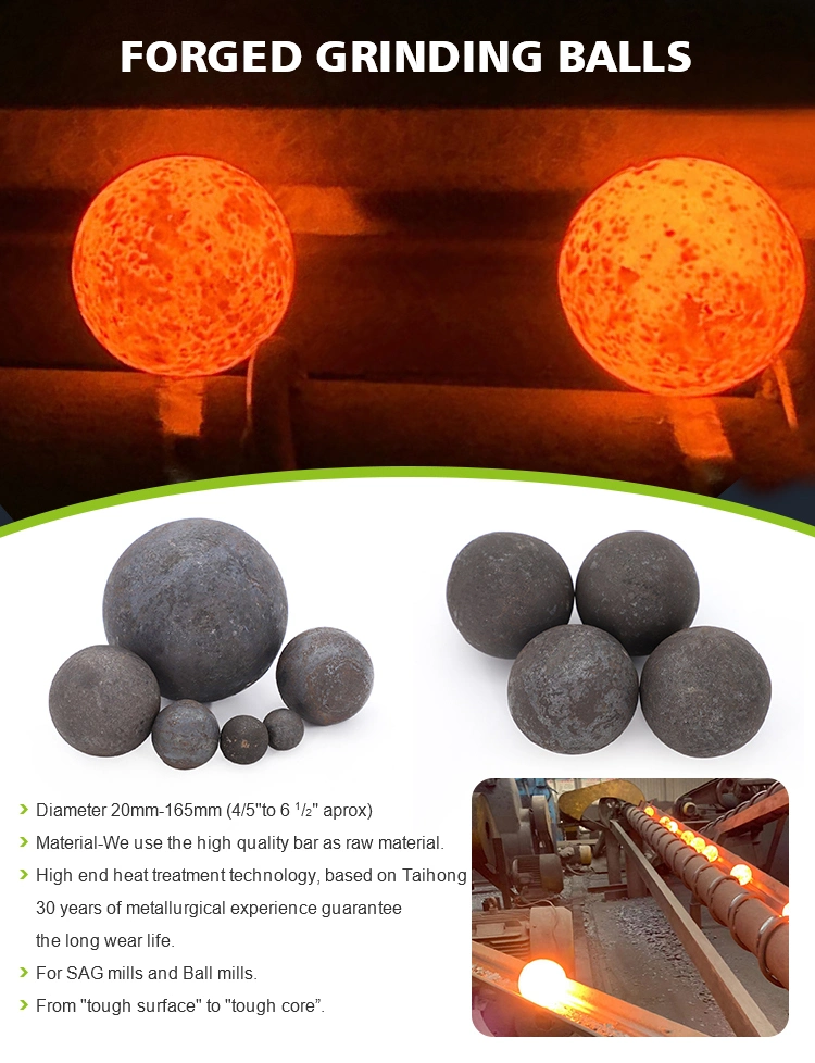 Best Selling Good Price High Chrome Factory 12-160mm Steel Forged Ball Casting Iron Ore Grinding Media Ball for Ball Mill Machine Factory for Cement Plant Mine