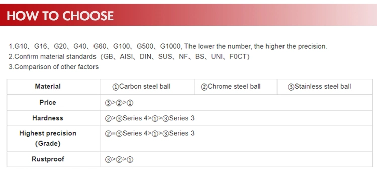 1/2&prime;&prime; 12.7mm High Precision G10 G28 Bearing Steel Balls