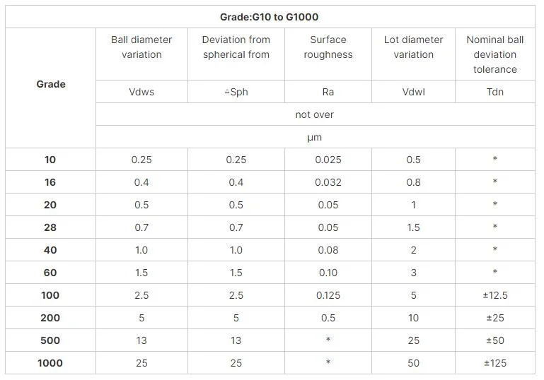 3mm AISI 304 440c Stainless Steel Ball for Bearings