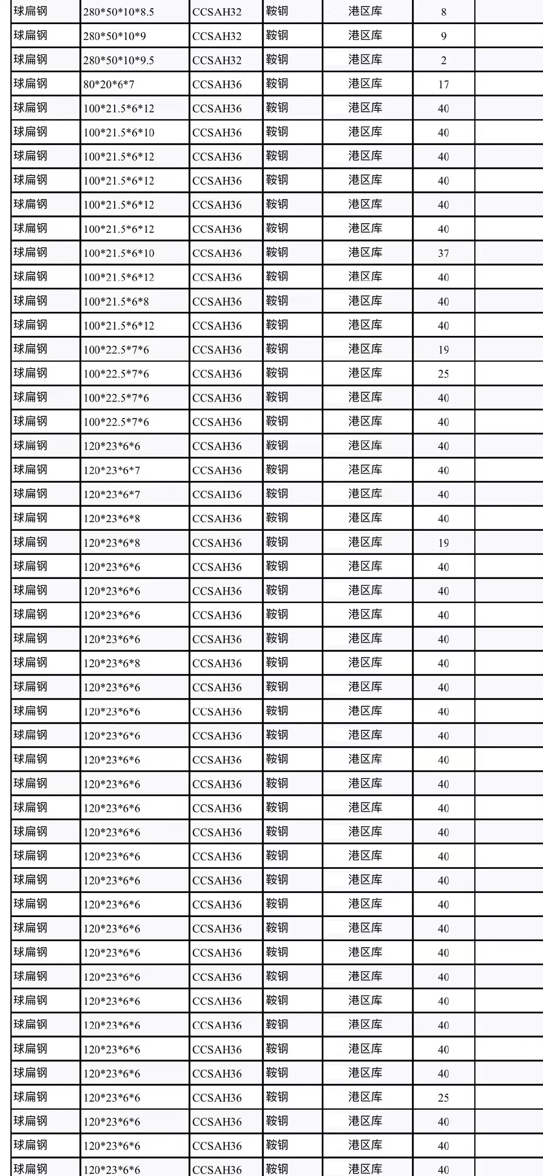 Spot Supply of Ship Flat Steel CCS ABS Classification Society Certification a B Ah32 Ah36 Ball Flat Steel/Marine Flat Steel