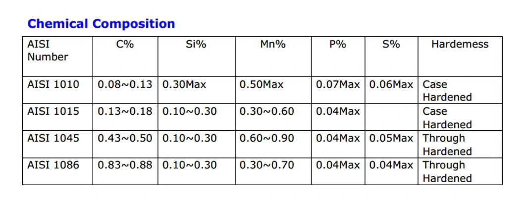 Wholesale Customized G500 G1000 2mm-25.4mm Carbon Steel Ball Bearing Ball Solid Metal Ball