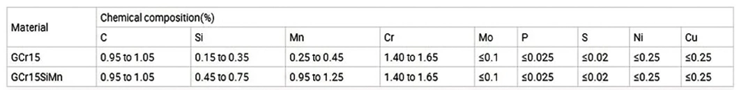 4.0mm 4.762 mm G60 100cr6 Chrome Steel Ball with Customized Size