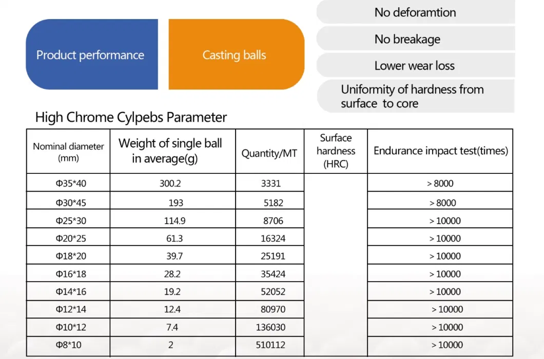 No Breakage High Chrome Cast Steel Cylpebs Grinding Media for Ball Mills