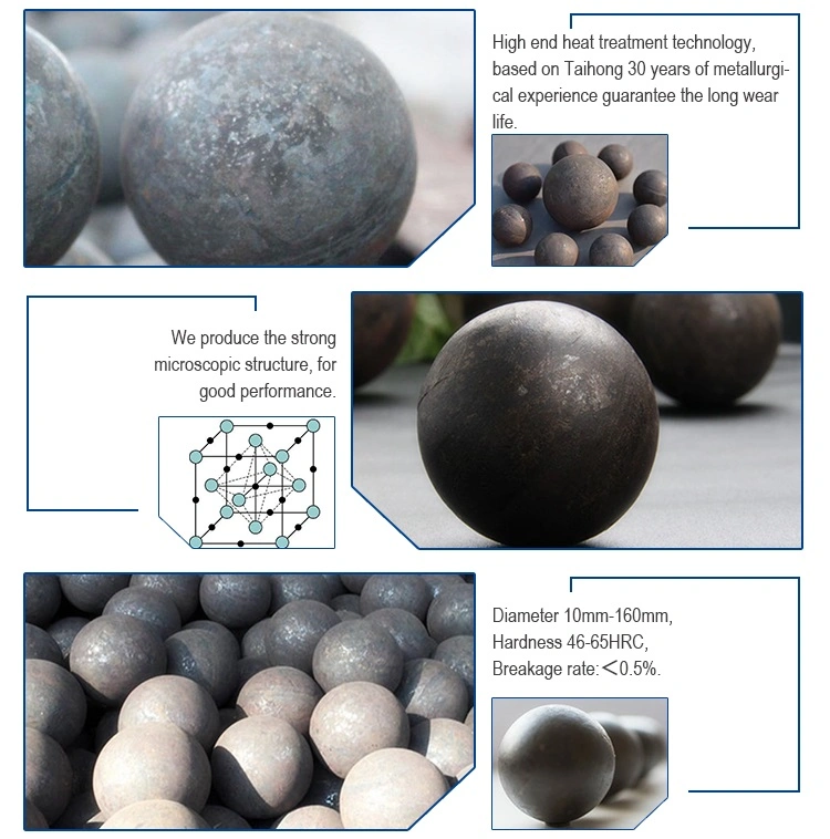 Dia. 1&quot;-5&quot; Forged Grinding Ball Used in Metal Mines