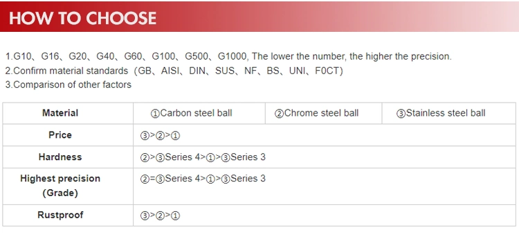 20mm Carbon Steel Ball G1000 Hardened for Bearings