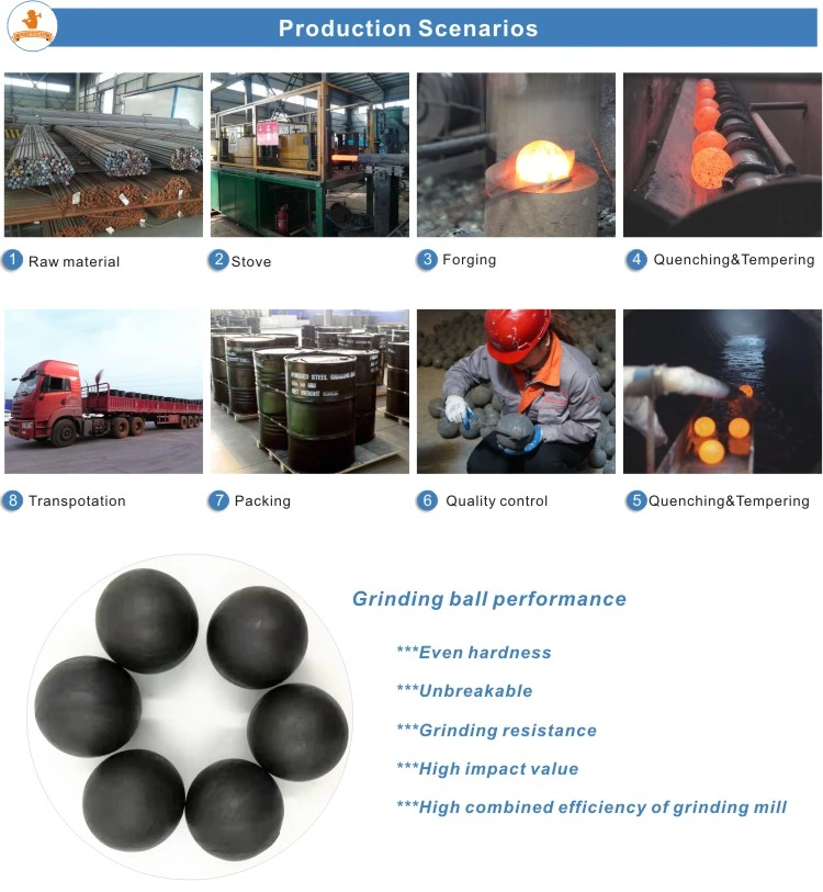 4&prime; B2 Forged Steel Grinding Media for Mine