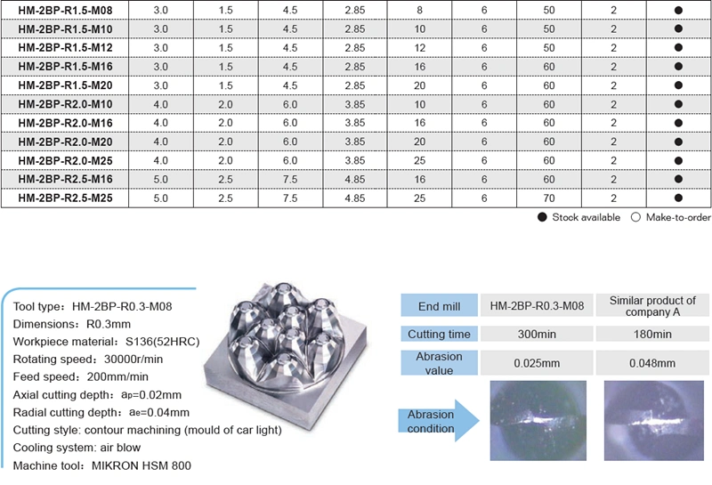 2-flite ball nose end mills with straight shank and tiny diameter, long neck and short cutting edge