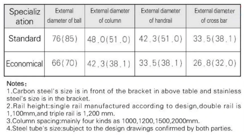 65mm Dia 34mm Dia Hole Balls/76mm Dia 34mm Dia Hole Balls/90mm Dia 48mm Dia Hole Ball