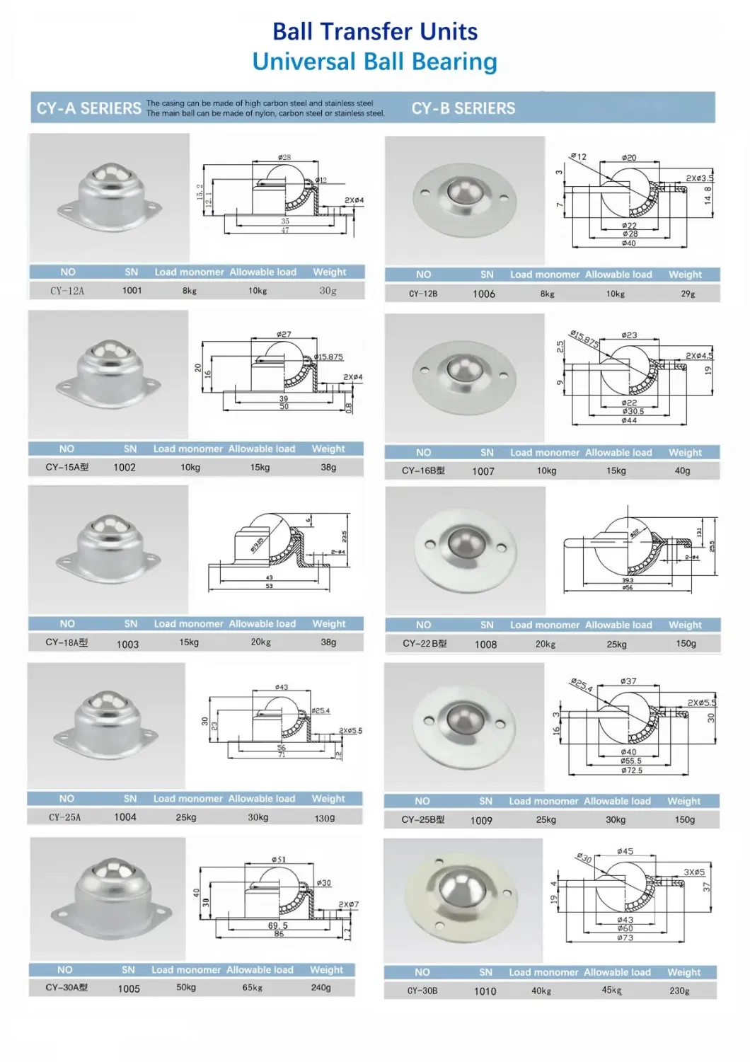 Tapered Roller Bearing Bearings Two-Hole Mounted Ball Transfer, Carbon Steel, Load Capacity