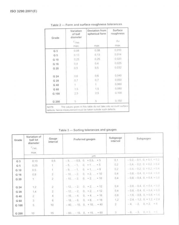 Precision Grade 25 High Alumina Ceramic Ball