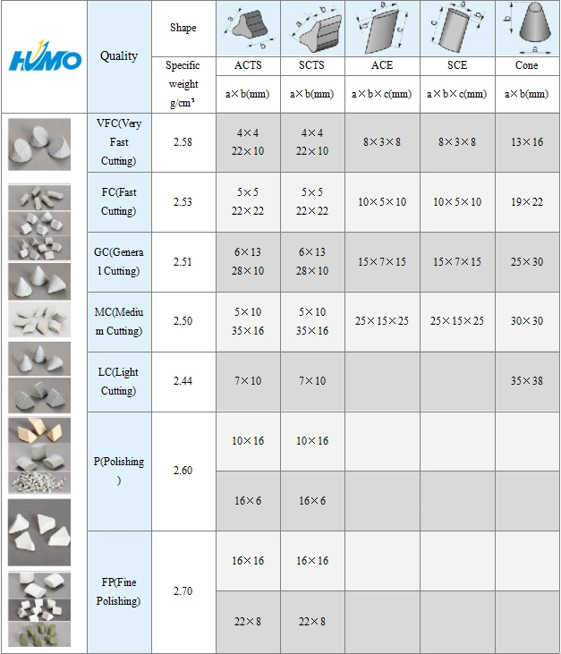 Spherical Ball for Steel Metal Sheet Deburring Edge Breaking