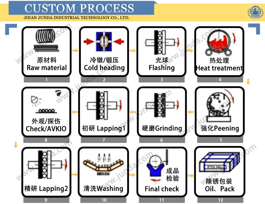 ISO 9001-Certified Low/High Carbon Steel Balls for Bicycles/Conveyor Belts/Bearings