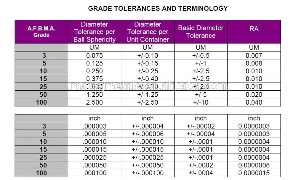 Bearing Cemented Tungsten Carbide Ball/Cemented Carbide Balls