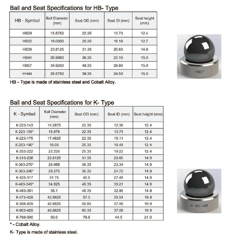 Oil&Gas Stainless Steel Stellite Zro2 Si3n4 Carbide API Balls and Seats