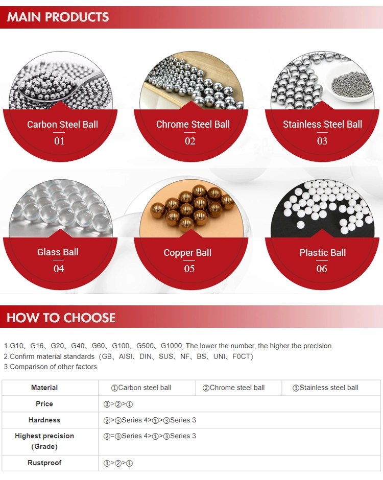 440c Making Stainless Steel Balls 4 mm Dia 5mm and M4 Hole