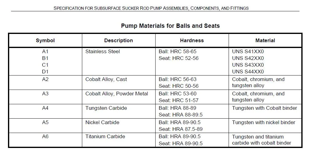 Subsurface Sucker Rod Pump Unit Ball Valves API Tungsten Carbide Balls