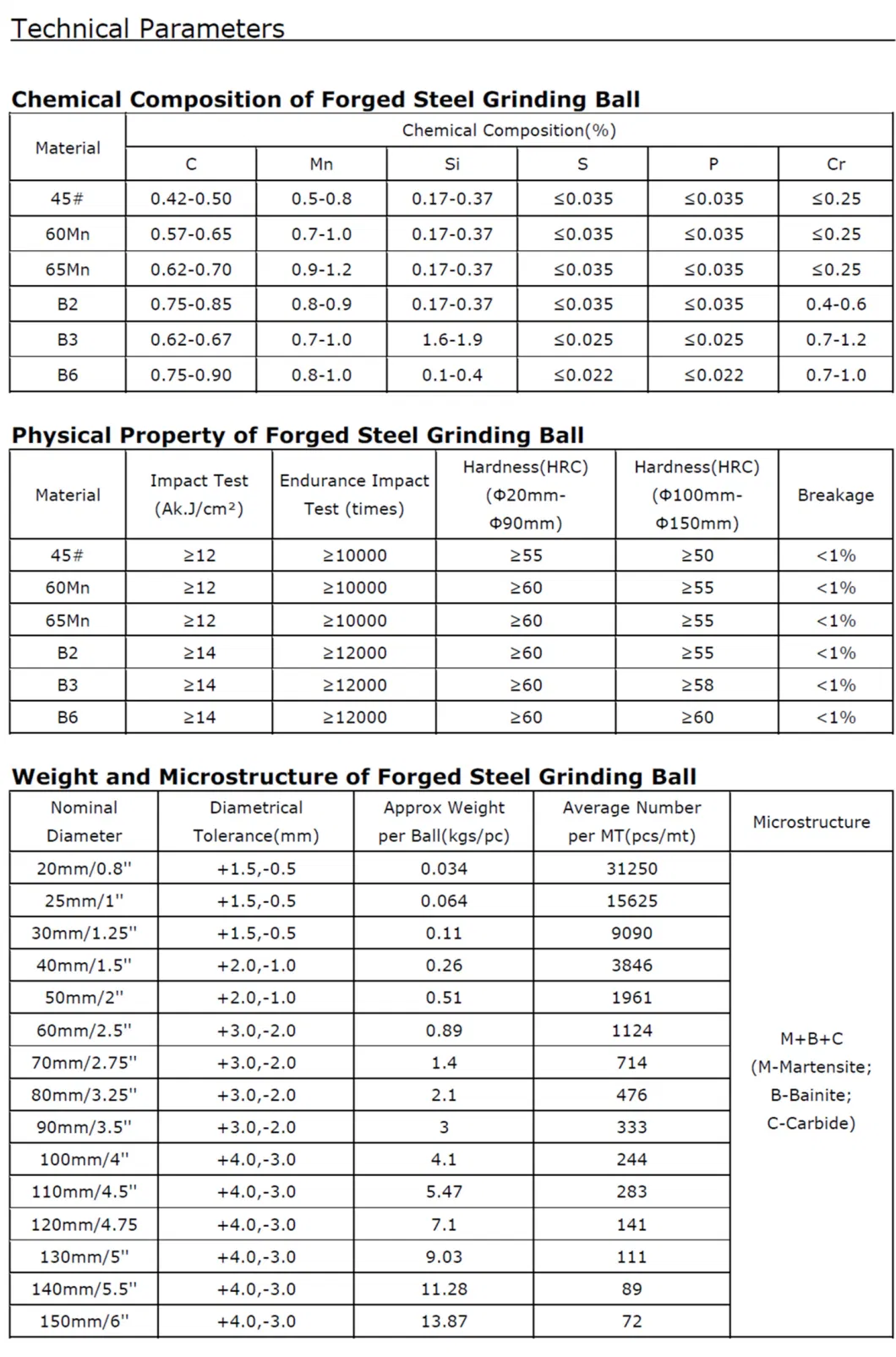 Forged Grinding Media Steel Ball for Ball Mill in Metal Mines