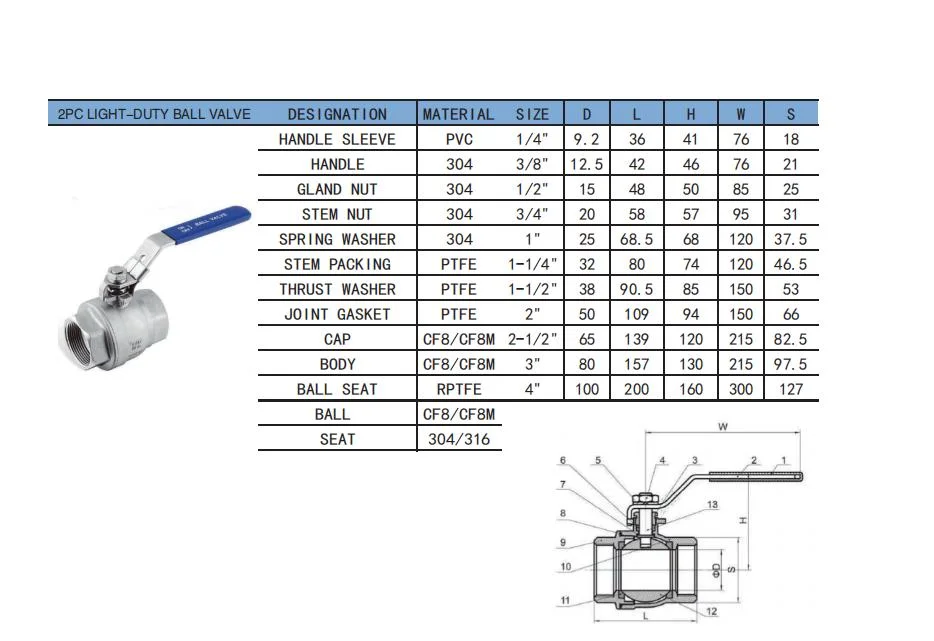 2&quot; Stainless Steel Ball Valve Heavy Type NPT/Bsp Female 2PC Ball Vale DIN3202-M3