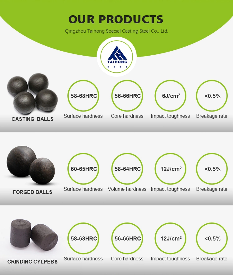 1.5inch Casting Grinding Steel Ball Solid Balls with Thread Hole Famous Grinding Steel Ball