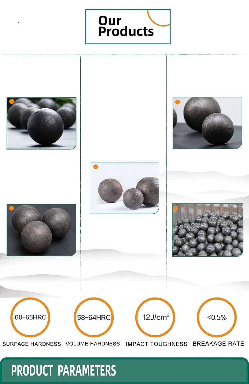 Iraeta Cheap B3 Forged Grinding Media Steel Ball for Ball Mill in Metal Mines