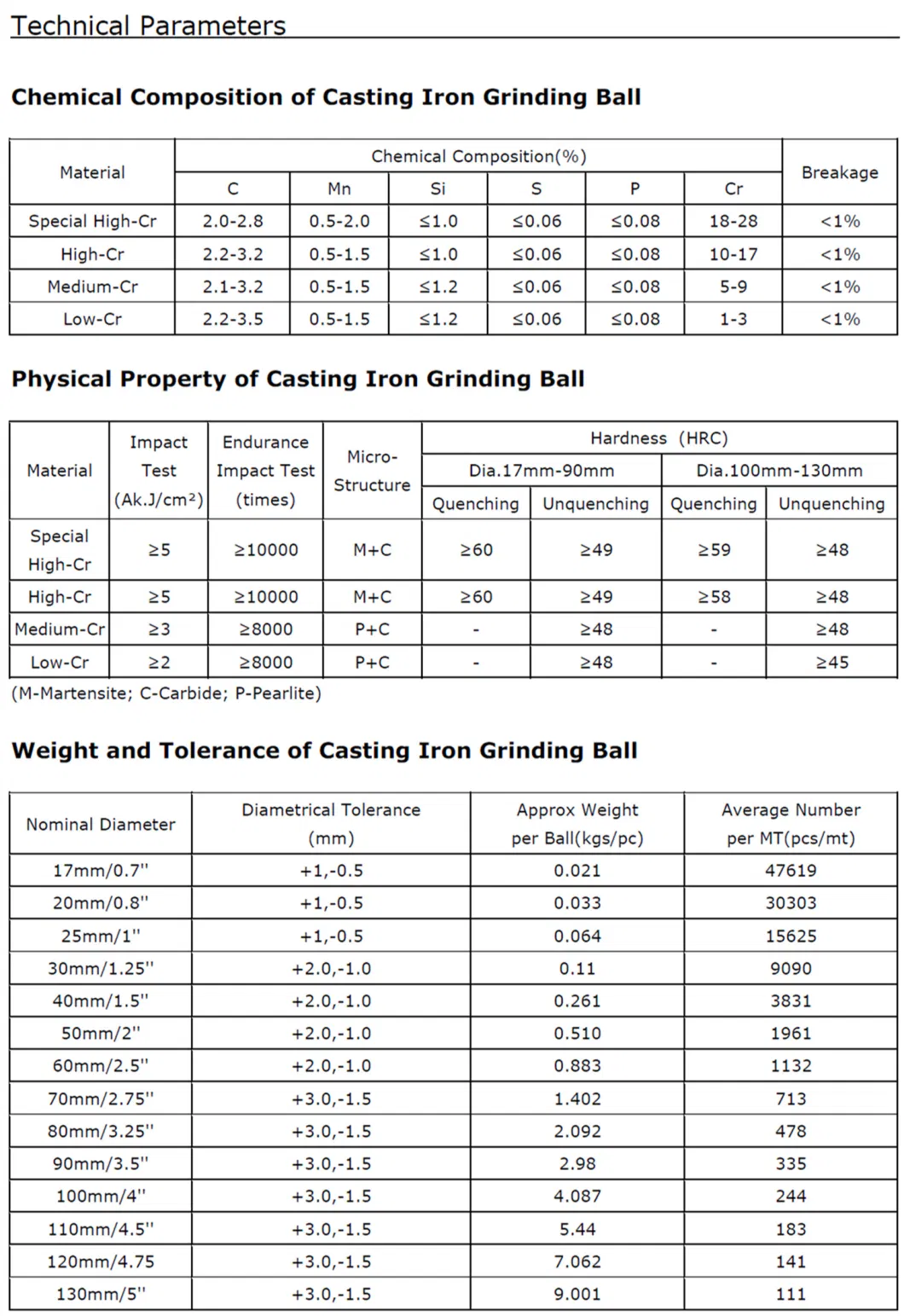 Dia. 1&quot;-5&quot; High Chrome Casting Grinding Ball in Ball Mill for Metal Mines and Cement Plants