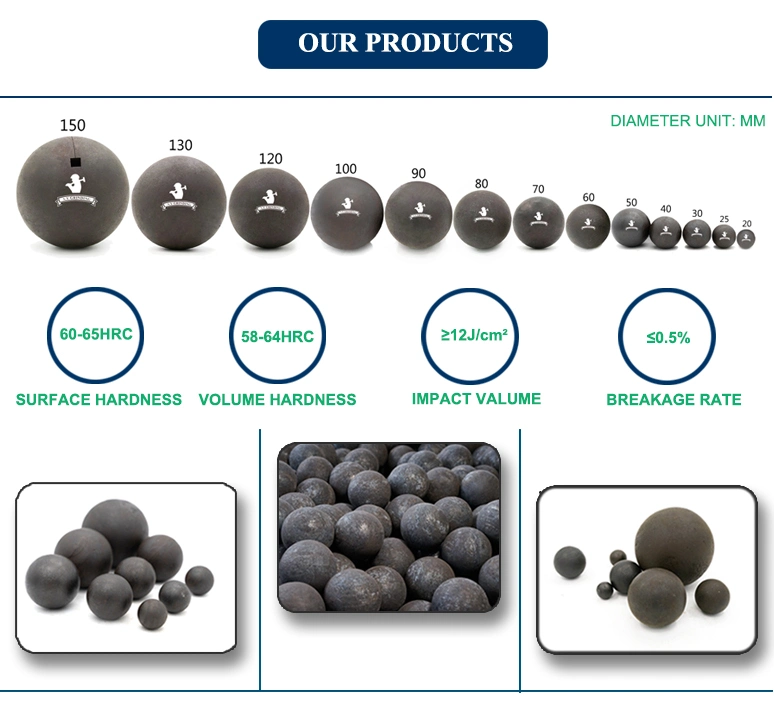 High Quality Forged Abrasive Steel Ball for Mineral Processing