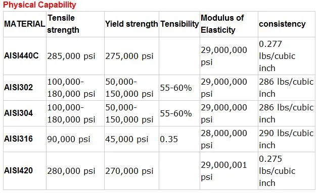 Customize Various Sizes Precision Stainless Steel Balls for Motorcycle Parts