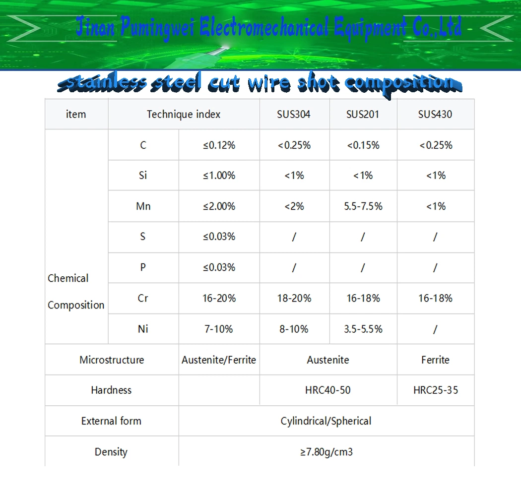 Wholesale Stainless Steel Cut Wire Shot Abrasive Used on Shot Blasting Industry