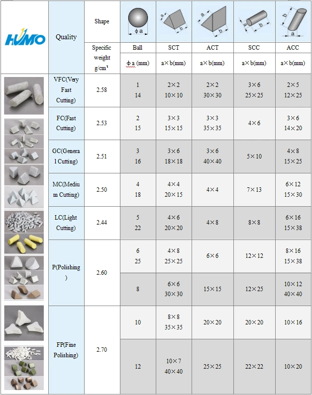 Spherical Ball for Steel Metal Sheet Deburring Edge Breaking