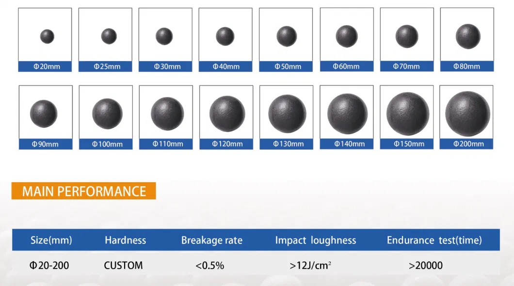 New Abrasive Steel Spherical Grinding Steel Ball Cast for Ball Mill Machine