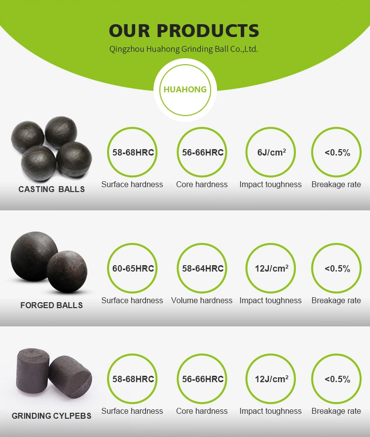 Wrought Cast Steel Chrome Iron Ball for Cement Plant of Shandong