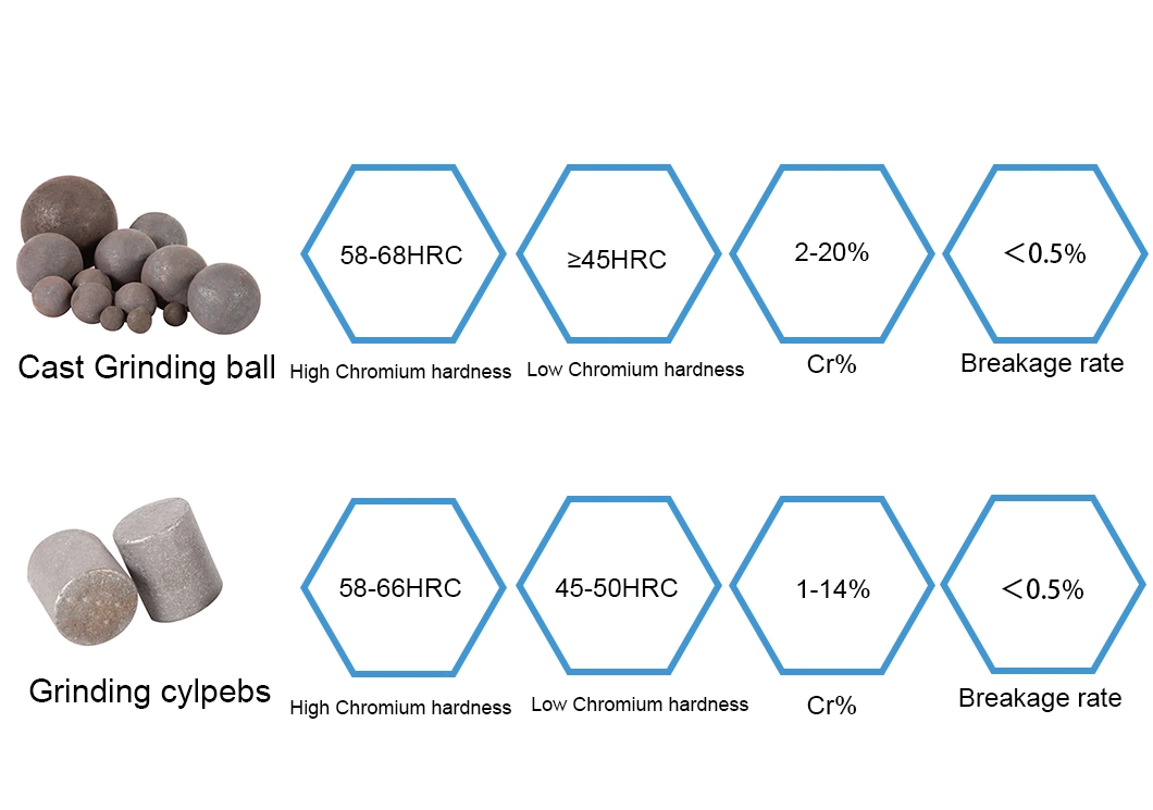(Chrome Content CR1-10% Dia50mm) High Quality High Chrome Grinding Cast Iron Ball