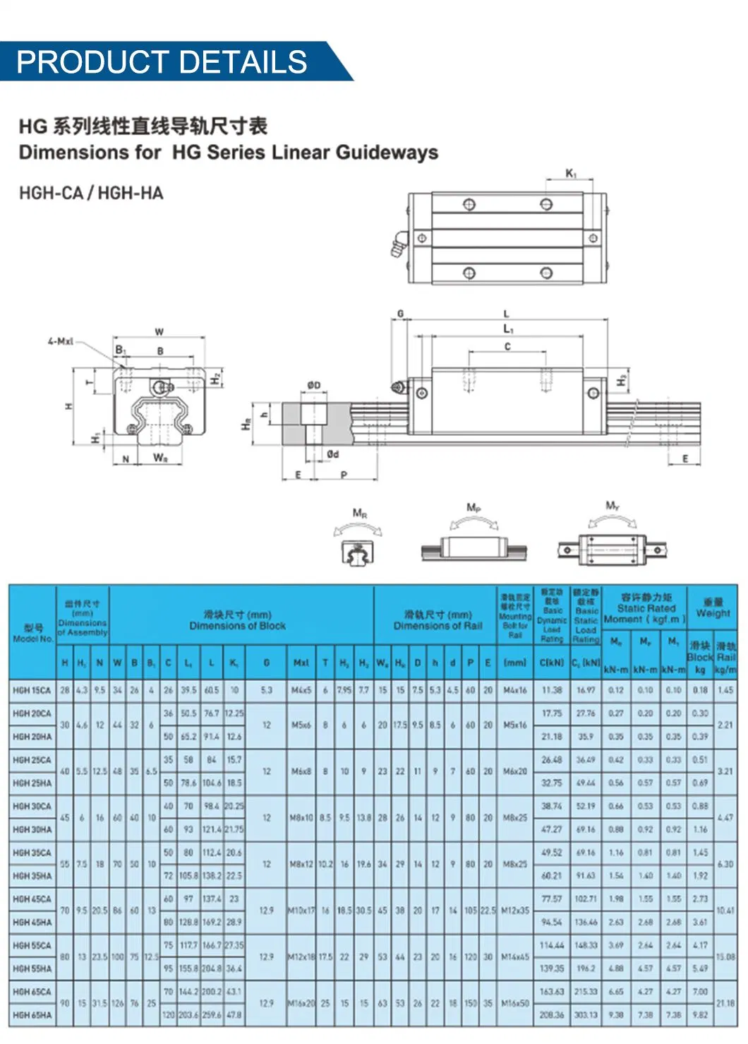 Hiwin THK Tbi Rexroth Ball Screw CNC Linear Guide Rail and Block Slider HGH Hgw 3D Printer Guideway Linear Guide for Module System