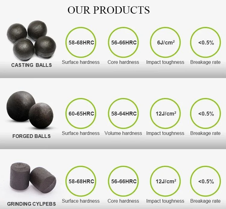 High Chrome &phi; 60 Steel Ball Grinding Steel Ball for Milling