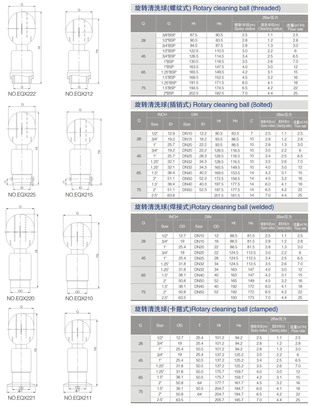 Round Rotary Thread Stainless Steel Tank Cleaning Ball For Food Application