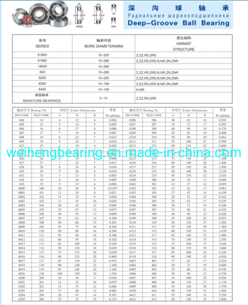China Factory 2.5mm to 20mm Anti Rust Stainless Steel 9mm Bearing Ball