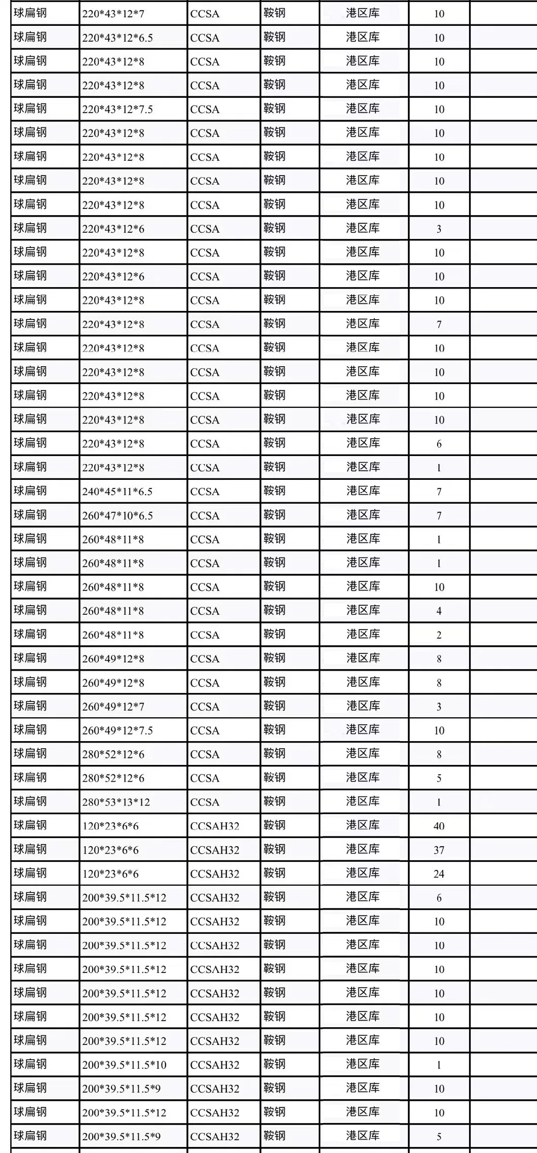 Ccsa Ccsb Ccsah36 Grade Ball Flat Steel/Bulb Flat for Shipbuilding