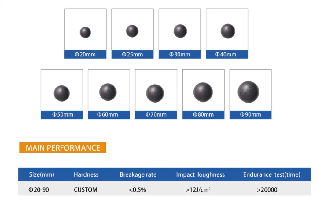 Wearable Solid Carbon Steel Forged Casting Large 90mm 80mm Steel Ball