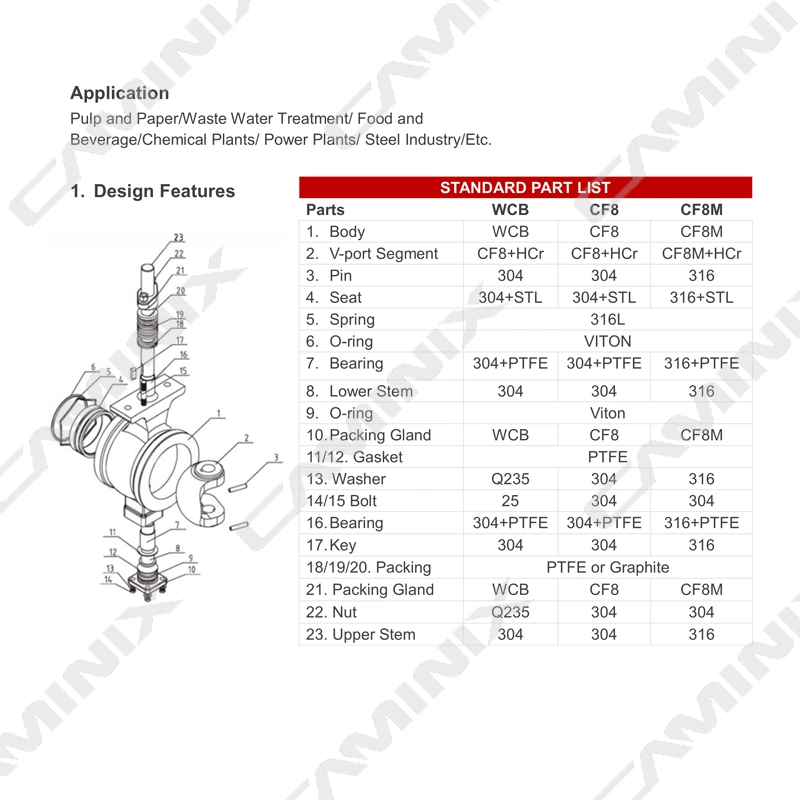 China Segment Ball Valve ANSI Class150 300 600 2&prime;&prime;-16&prime;&prime; V Port Ball