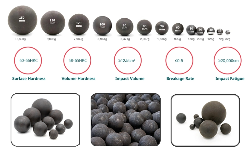 Factory Supply High Carbon Grinding Steel Balls Forged Steel Ball for Mining