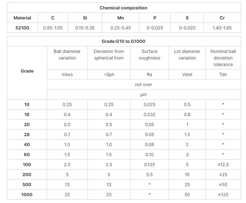 AISI52100 Steel Balls 0.5mm-25mm G10-G1000 Chrome Steel Ball Solid Metal Roller Bearing Ball
