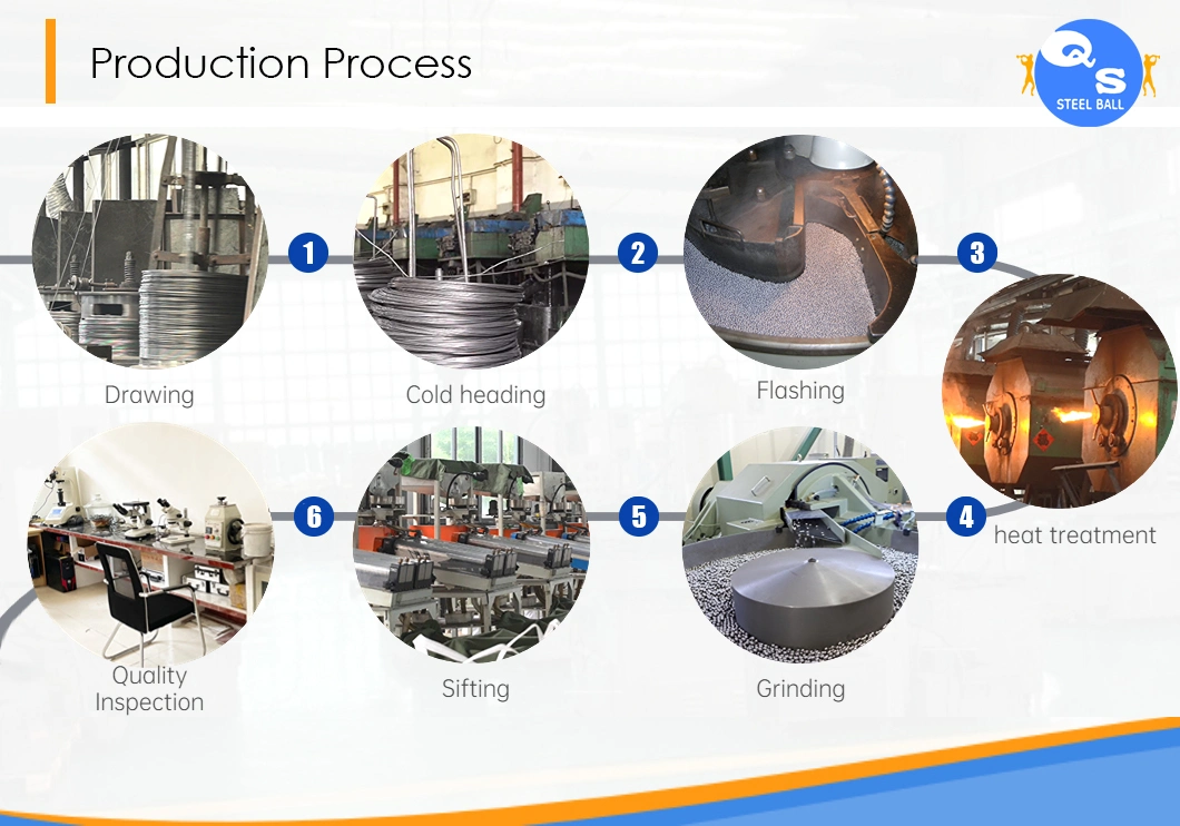 High Hardness Wear-Resistant Low-Cost Carbon Steel Balls for Custom Bearings with Carbon Steel Ball Sizes of 1.5mm