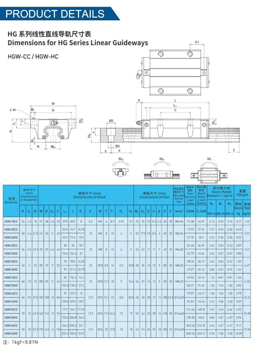 Hiwin THK Tbi Rexroth Ball Screw CNC Linear Guide Rail and Block Slider HGH Hgw 3D Printer Guideway Linear Guide for Module System