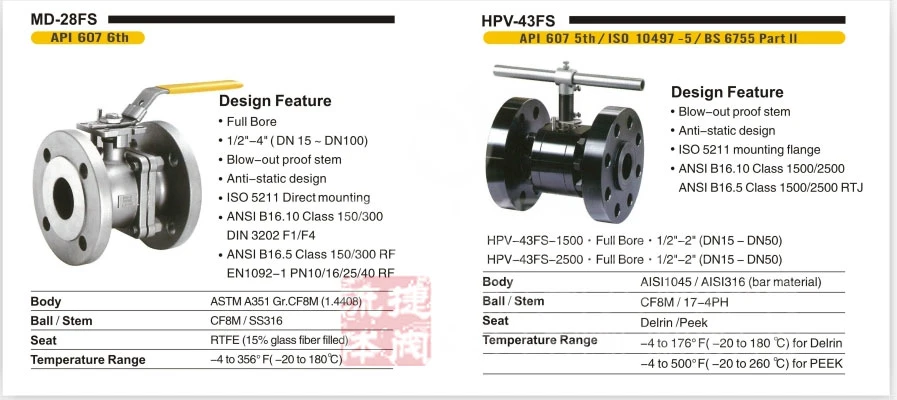 Ball Valve DIN Pn40 DN100 Stainless Steel 316 Standard Water 2-Way, Ball Valves Manual Medium Temperature General API Float, Ball