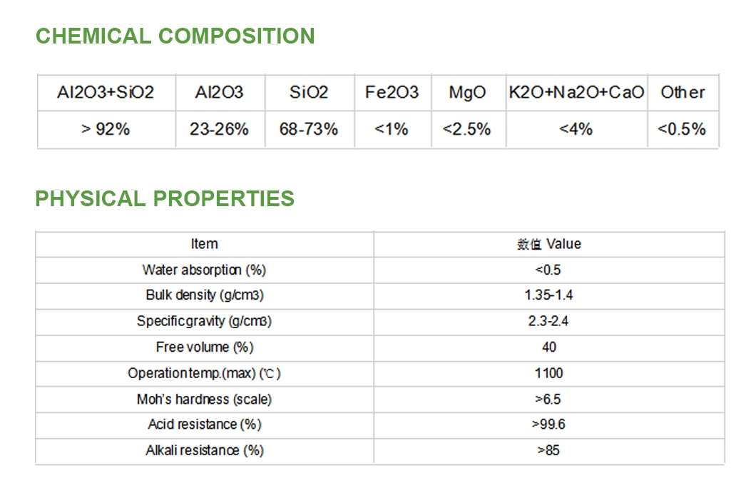 3mm 6mm 10mm 30% Al2O3 Inert Alumina Ceramic Ball (Alumina-content-can-be-customized)